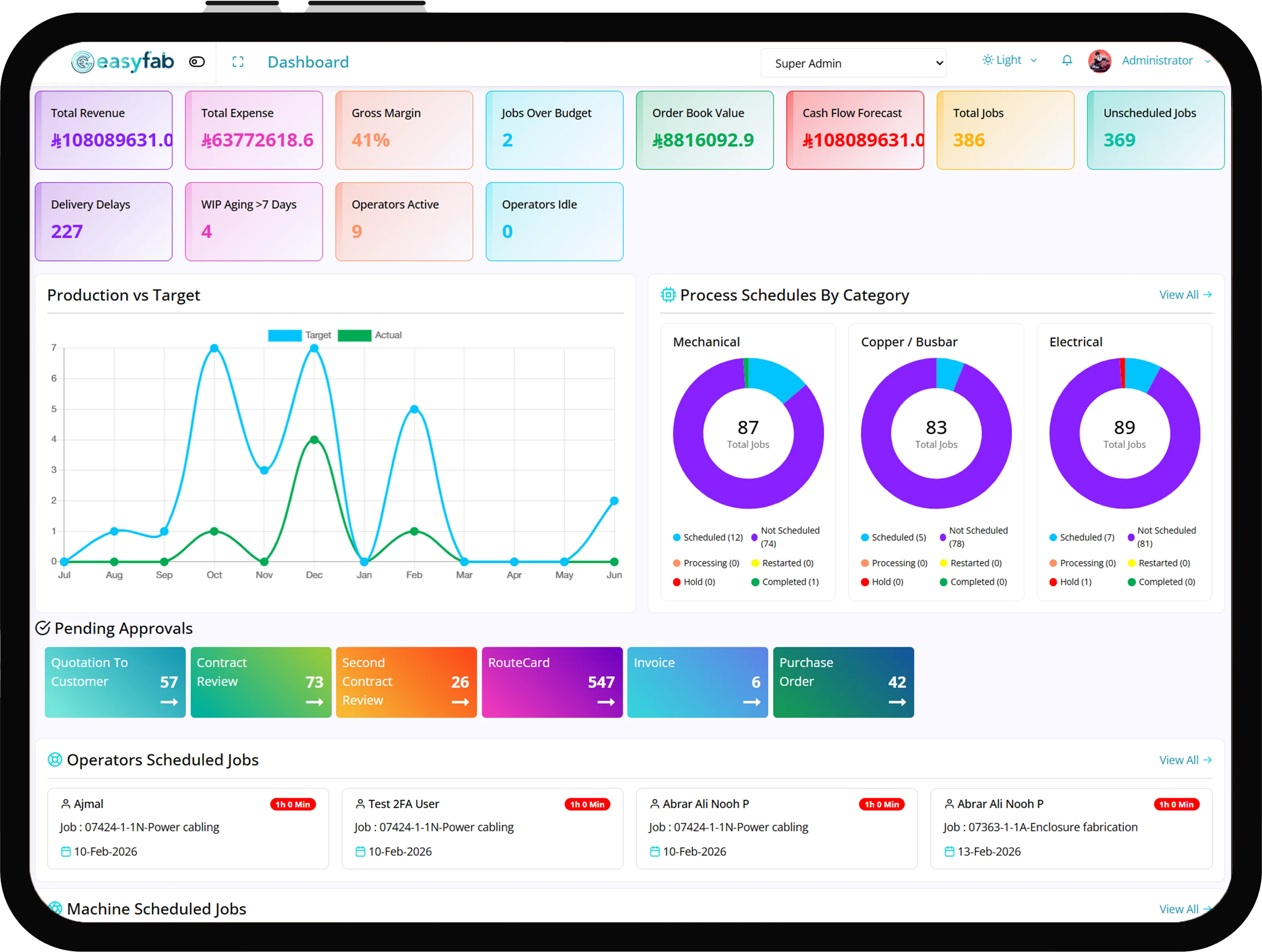 EasyFab fabrication ERP dashboard showing production, revenue and margin metrics