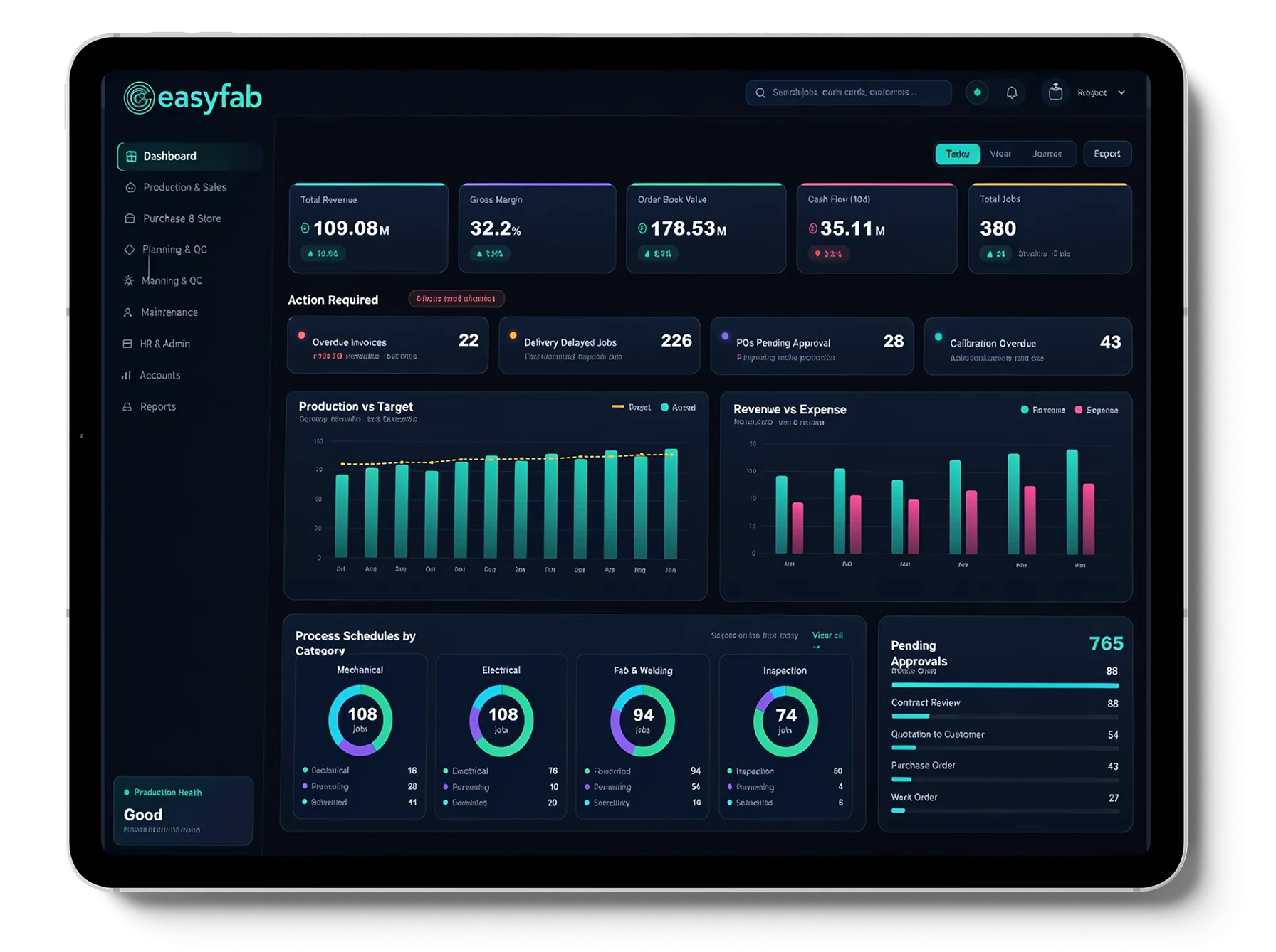 EasyFab fabrication ERP dashboard showing revenue, margin, jobs and production schedules